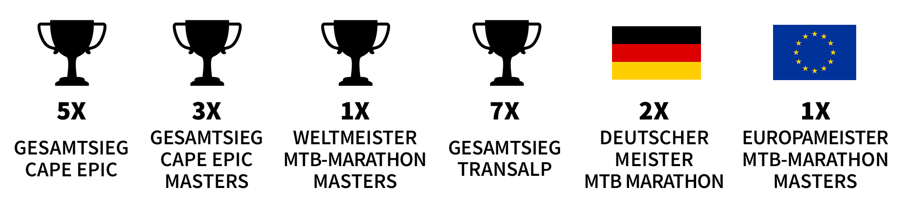 Karl_Preise_Überlagerung_4-2024