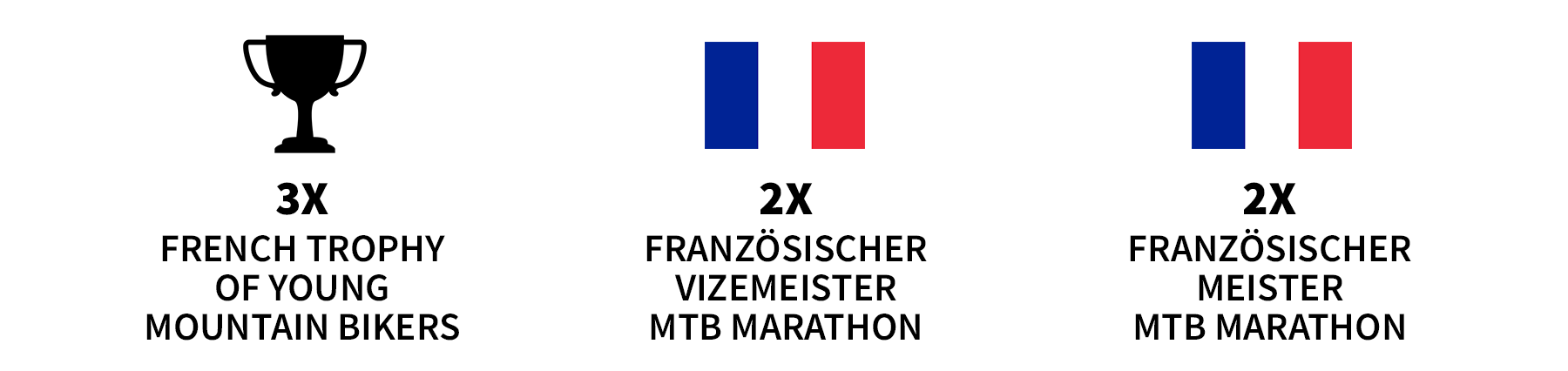 Axel_Preise_Überlagerung-2024